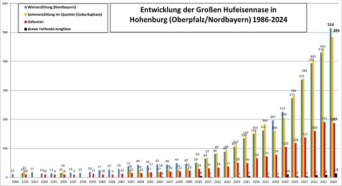 1986-2024 Winter, Sommer, Geburten, Stand 20240724