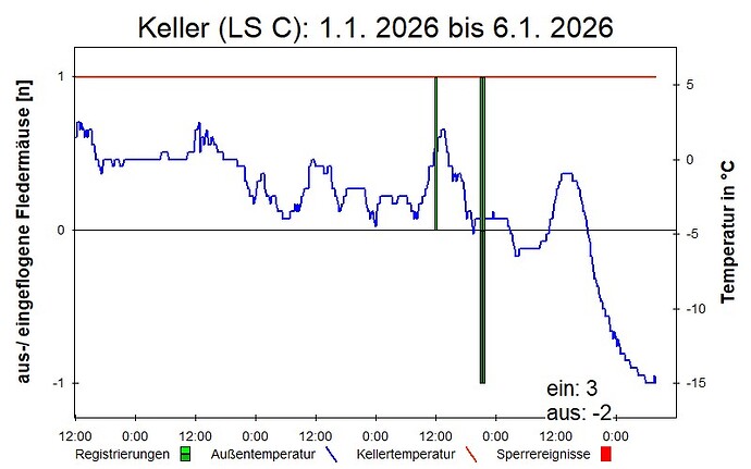 20260106 Keller Hohenburg