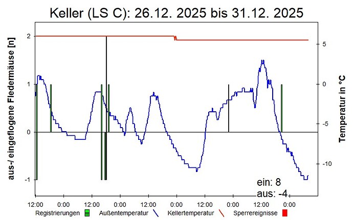 20251231 Keller Hohenburg