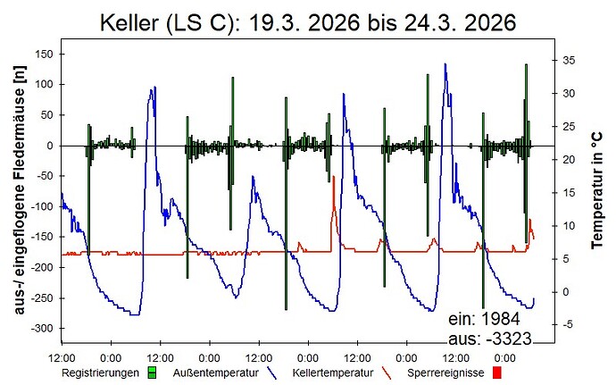 20260324 Keller Hohenburg