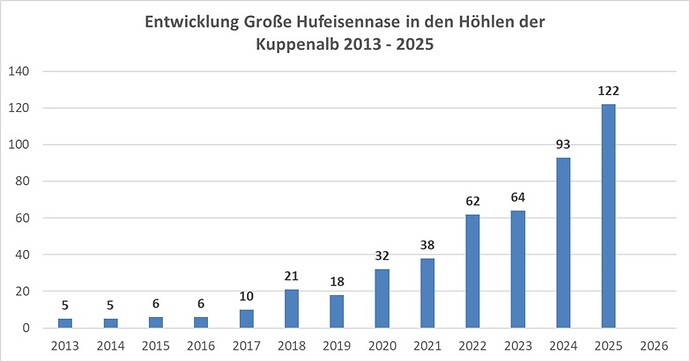 Winterzahlen Rfer Kuppenalb 2013-2025