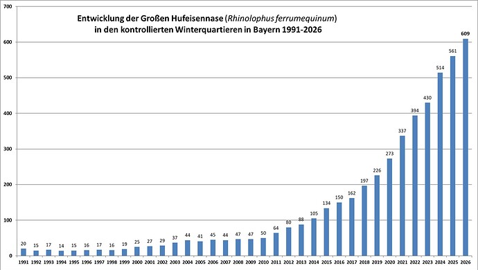 1991-2026 Rfer Winterzählung Nordbayern