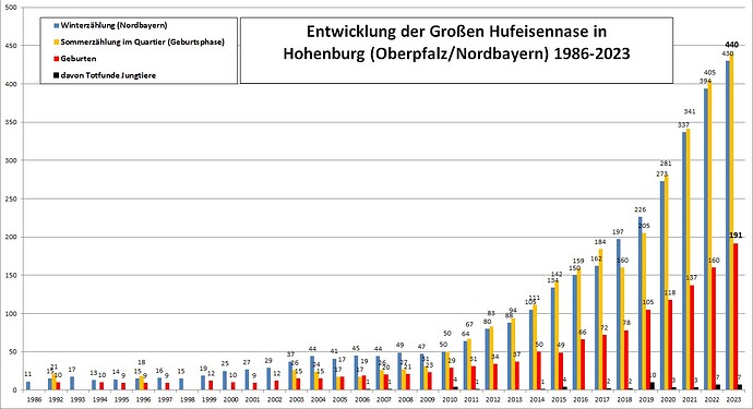 1986-2023 abgeschlossen